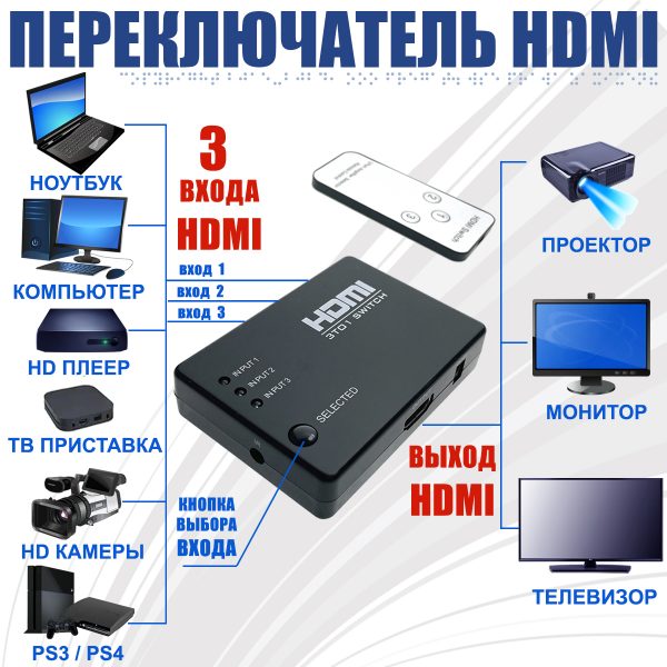 HDMI переключатель HDMI 3x1, Espada HSW0301S с пультом