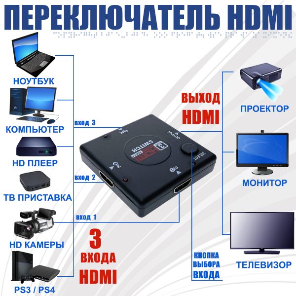 HDMI переключатель 3Х1 мини свитч ver 1.4, Espada HSW0301SS