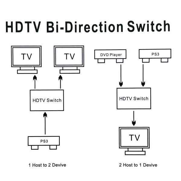 HDMI переключатель двунаправленный 2Х1 4K, Espada Eswbi21